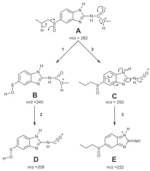 Figure 5. Time dependence profile of ABZ oxidation using [Fe(TNPCl 8 P)]Cl porphyrin.