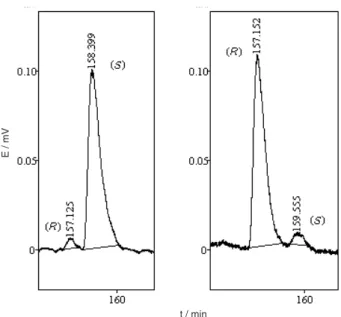 Figure 2. Chiral chromatograms of hydrogenated (S)-4 and (R)-4.