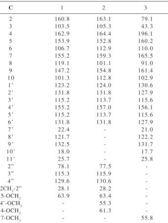 Table 3. Observed correlation in HETCOR (vicinal C-H) and in COLOC (long-range   C-H) spectra (CDCl 3 , 7 Tesla) of 1