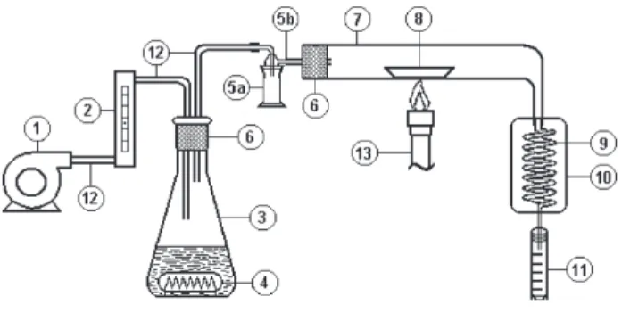 Figure 1. Apparatus for separating fluoride by pyrohydrolysis. 1: