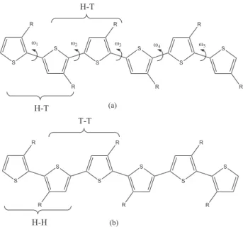 Figure 1. Representation of the structure of alkylthiophene coupled by Head-Tail-Head-Tail (HT-HT) (a) and Head-Head-Tail-Tail  (HH-TT) (b)