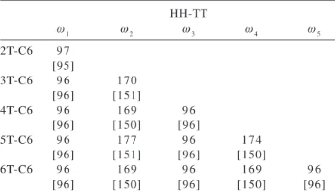Table 4. Inter-ring torsional angles (ω i  in degrees) calculated for the oligohexylthiophenes with HH-TT regioselectivity in the anti form.