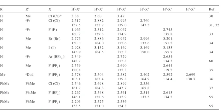 Table 2. Selected structural data for Imidazolium H bonded with various anions (H bond distances in Å and bond angles in º)