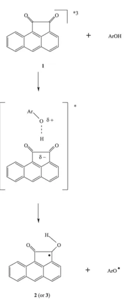 Figure 5. Hammett plot for the hydrogen abstraction of the triplet of 1 by phenols, in acetonitrile.