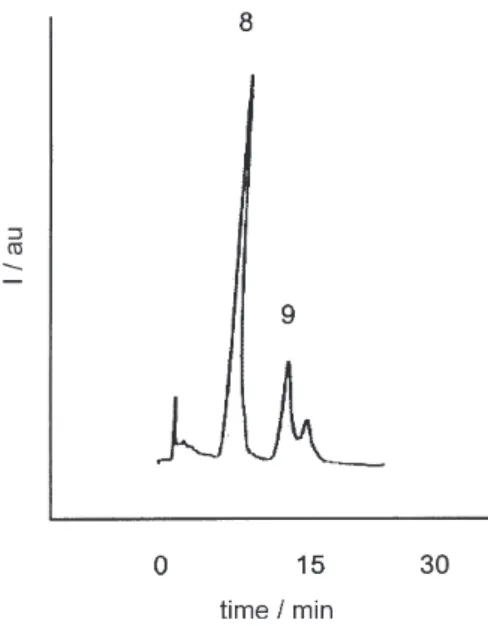 Figure 4. HPLC chromatogram of the flavonol aglycons extract of acerola. Column: Lichrospher – 100 RP 18 (250 x 4.6 mm); eluent: