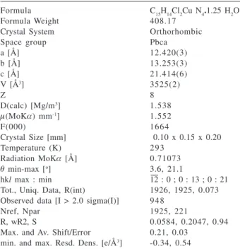 Table 1. Crystal data and structural parameters for 2