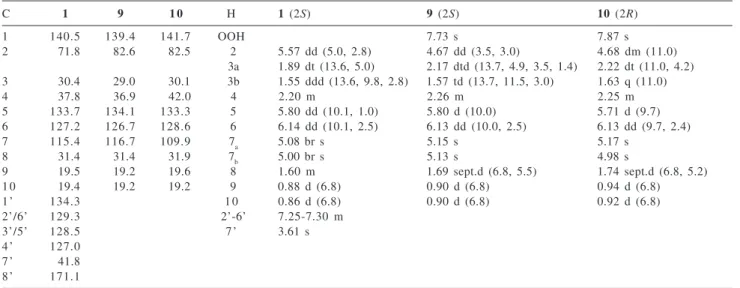 Table 1.  13 C and  1 H NMR spectral data for compounds 1 and the model compounds 9 and 10