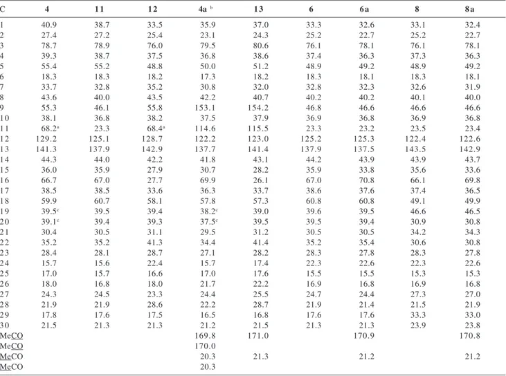 Table 4.  13 C NMR spectrum data for compounds 4,  4a,  6a, 8a, and the model compounds 6,  8, 11,  12  and  13 10, 26-29