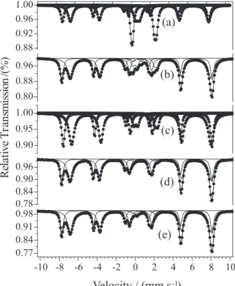 Figure 5. Powder X-ray patterns of the SPN. (a) whole sample; (b) magnetic fraction; after (c) five successive extractions with CBD;