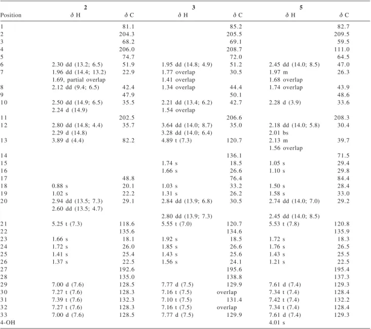 Table 1. 1 H and  13 C NMR data of compounds 2, 3 and 5