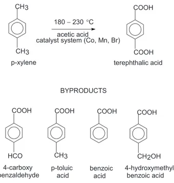 Figure 1. Schematic representation of the synthesis of terephthalic acid and chemical structures of the major byproducts.