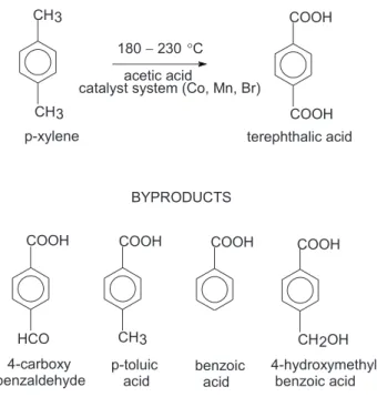 Figure 1. Schematic representation of the synthesis of terephthalic acid and chemical structures of the major byproducts.