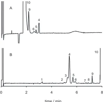Figure 2 presents an analysis of a crude batch of terephthalic acid in both normal and reversed flow conditions