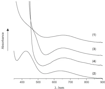 Table 1. Electronic spectra data for the copper(II) compounds in DMF, and for GOase 16