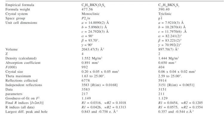 Table 1. Crystal data and structure refinement for compounds KMt.4H 2 O (1) and KTm (2)