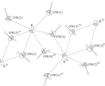 Figure 3. ORTEP3 view of KMt.4H 2 O (1) showing the approximate hexagonal cavity that is formed by the packing of the anions along the b and the infinite chain of K(H 2 O)n units.