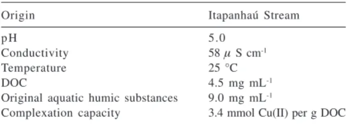Table 1. Characteristics of humic substances from Itapanhaú Stream, São Paulo State, Brazil