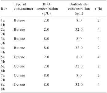 Table 1. Experimental design 2 IV 4-1 . The tests were prepared in du- du-plicate (a,b) and carried out at random