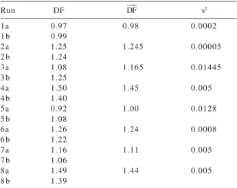 Table 6. Estimated effect with the corresponding standard deviation for the THA functionalized polyolefins
