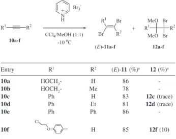 Table 1. Bromination of alkynes 10a-f with PyHBr 3  in CCl 4 /MeOH at – 10 ºC Entry R 1 R 2 (E)-11 (%) a 12 (%) a 10a HOCH 2 - H 86  -10b HOCH 2 - Me 78  -10c Ph H 83 12c (trace) 10d Ph Et 81 12d (trace) 10e Ph Ph 86  -10f H 85 12f (10)