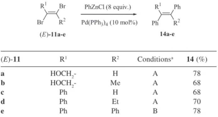 Table 2. Pd(0)-catalyzed double cross-coupling of dibromo alkenes (E)- (E)-11a-e with PhZnCl (E)-11 R 1 R 2 Conditions a 14 (%) a HOCH 2 - H A 78 b HOCH 2 - Me A 68 c Ph H A 68 d Ph Et A 70 e Ph Ph B 78