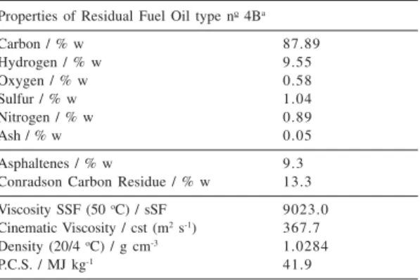 Table 1. Properties of residual fuel oil type n o  4B used in the com- com-bustion experiments