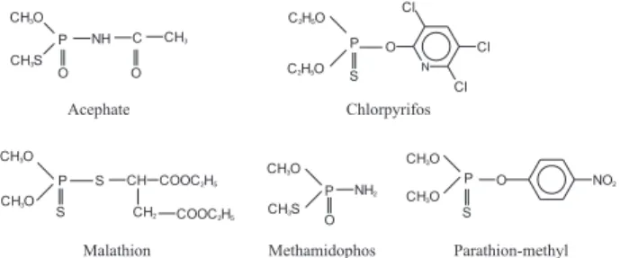 Figure 1. The chemical structures of the organophosphorus pesti- pesti-cides.