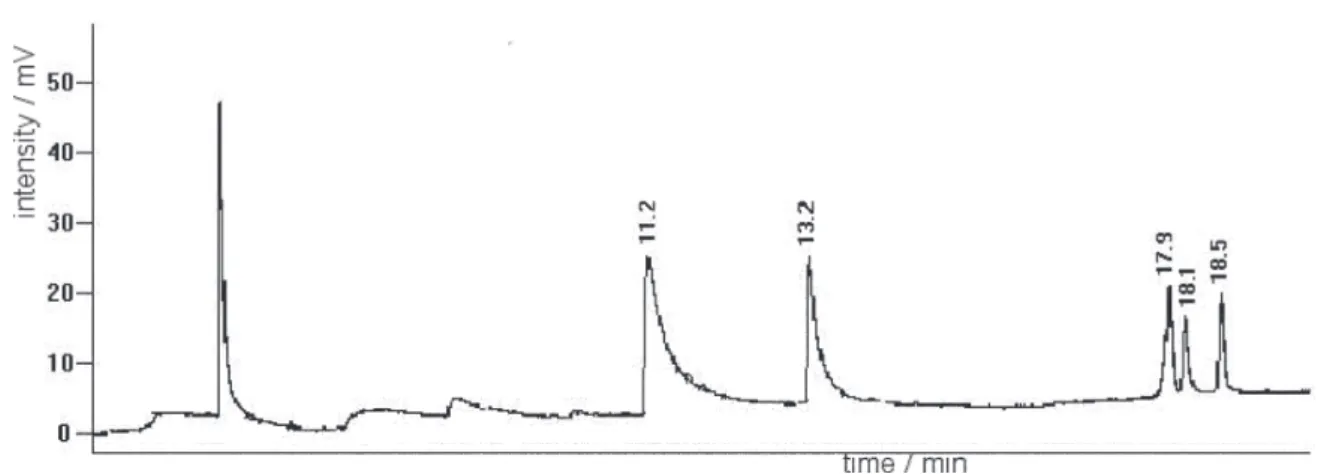 Table 1. LOD and LOQ (mg L -1 ) for the pesticides under study, prepared in pure solvent and in an extract of the matrix