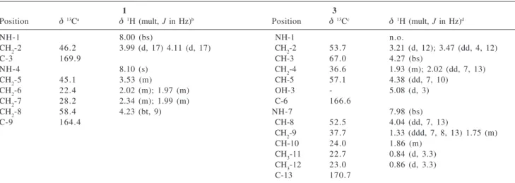 Table 1.  1 H and  13 C NMR assignments of compounds 1 and 3