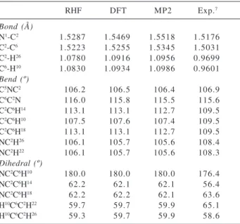 Table 1. Main geometrical parameters for the tetraethylammonium cation calculated with ab initio methods and 6-31G basis set