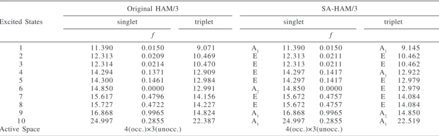 Table 5. Eclipsed Ethane C 2 H 6   (D 3h ): MO Energies (eV) in the HOMO-LUMO Vicinity Obtained from the Symmetry-Adapted HAM/3 Scheme and the Original HAM/3