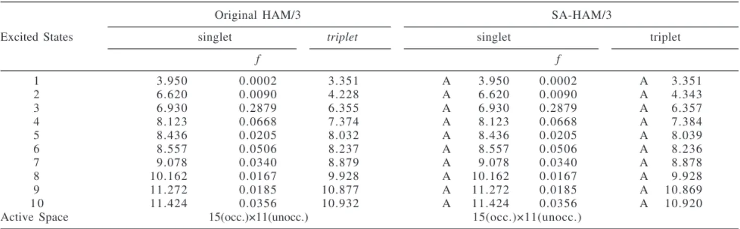 Table 8. CH(CH3)(CHO)OH (C 1 ): Excitation Energies (eV) and Oscillator Strengths f for Low-Lying Excited States Obtained from the Symmetry-Adapted HAM/3 and the Original HAM/3