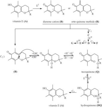 Figure 10. Electrochemical behavior of vitamin E in hydro-alco- hydro-alco-holic solutions.