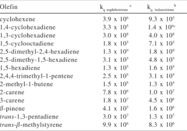 Table 1. Second order rate constants (k q ) for the quenching of 1H- 1H-benz[f]indane-1,2,3-trione triplet by olefins in benzene solution