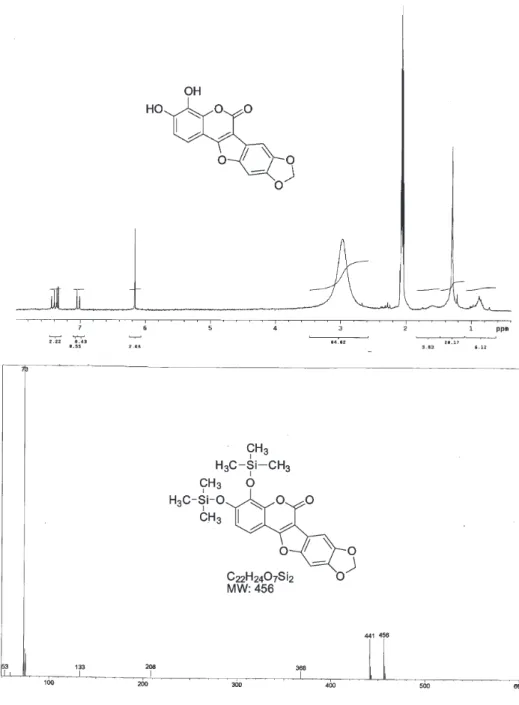 Figure 1.  1 H NMR and mass spectra for compound 13.