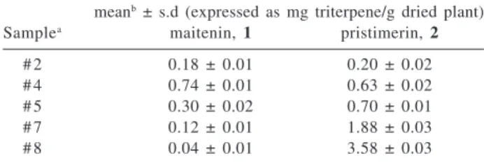Table 2. Content of quinonemethide triterpenes in hydroalcoholic extracts of commercial samples of “espinheira santa”