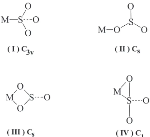 Figure 3. Different possibilities of coordination between the sulfite ion and a metal ion.