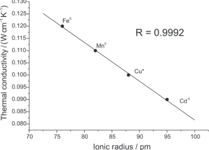 Table 4. Non-radiative relaxation time,  τ R , and characteristic diffu- diffu-sion time,  τ b , of each compound (selected from ref 47)