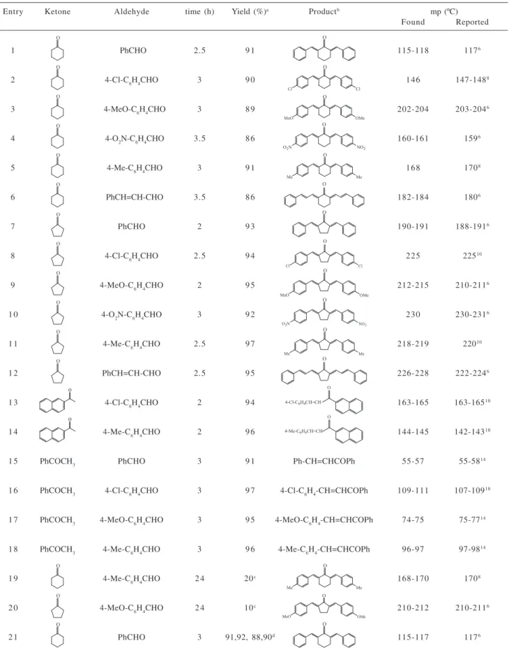 Table  1. Crossed-Aldol Condensation of Ketones with Aromatic Aldehydes in the Presence of Silica Sulfuric Acid under Solvent-free Conditions at 80  o C