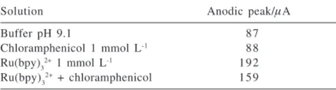 Figure 1. Picture of flow cell, superior view. WE = working electrode;