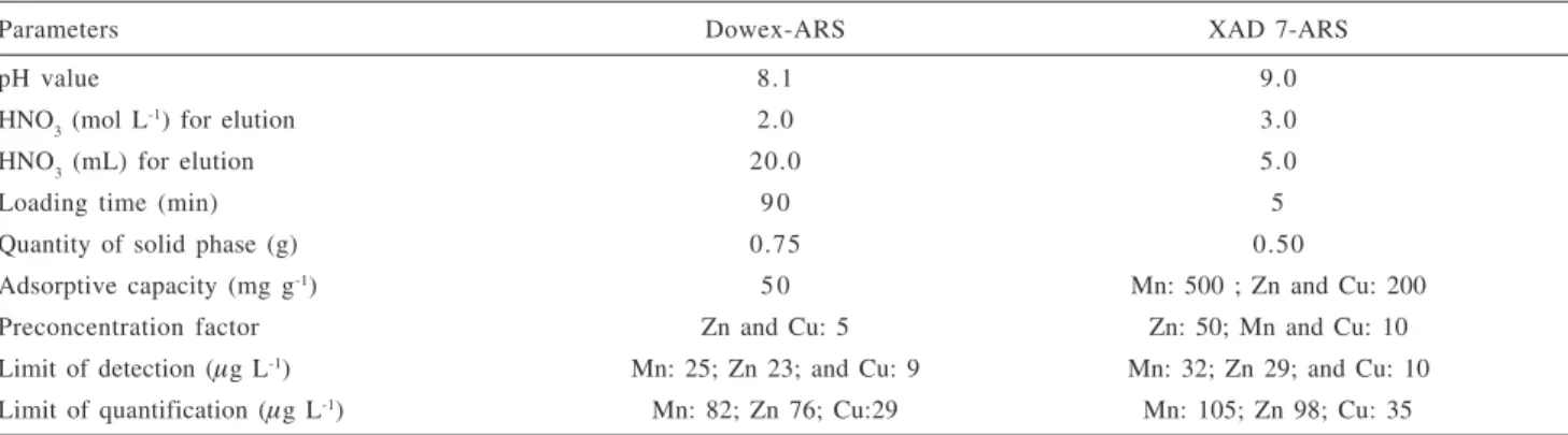 Table 2. Comparison of optimized parameters for the two systems studied