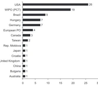 Figure 1. Number of articles and patents on biodiesel since 2000.