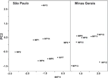 Table 3. Average values of metal concentrations (mg kg -1 ) and standard deviations (SD) for the samples collected in March and June/2001
