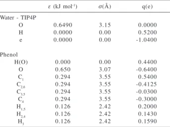 Table 1. Interaction parameters for all the atoms on the liquid phase