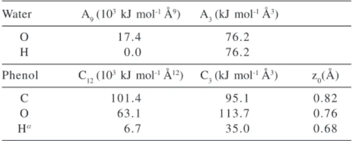 Table 2. Interaction parameters for all atoms on the liquid phase with the surface