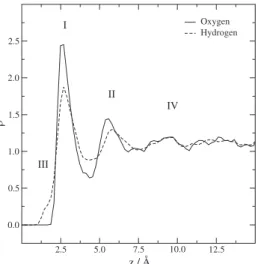 Figure 3 displays the density profiles for water in the presence of one phenol molecule (3a) and the mean position of the center of mass of the phenol molecule (3b)