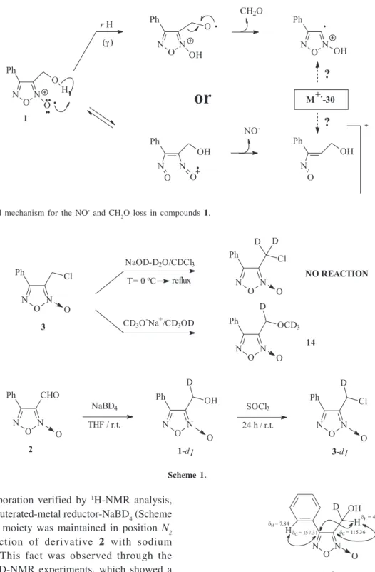 Figure 5. HMBC correlation for derivative 1-d 1 .Scheme 1.