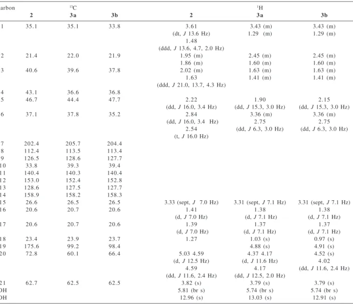 Table 2.  13 C and  1 H NMR assignments for compounds 2,  3a and 3b (CDCl 3 , 500/125 MHz)
