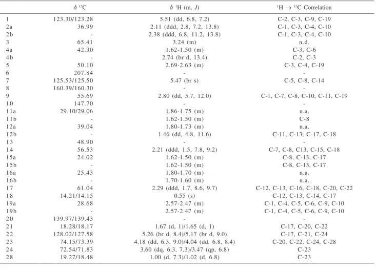 Table 1.  1 H and  13 C NMR data obtained for neocyclocitrinol (3)