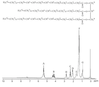 Figure 1. Technical-grade methyl oleate  1 H NMR.